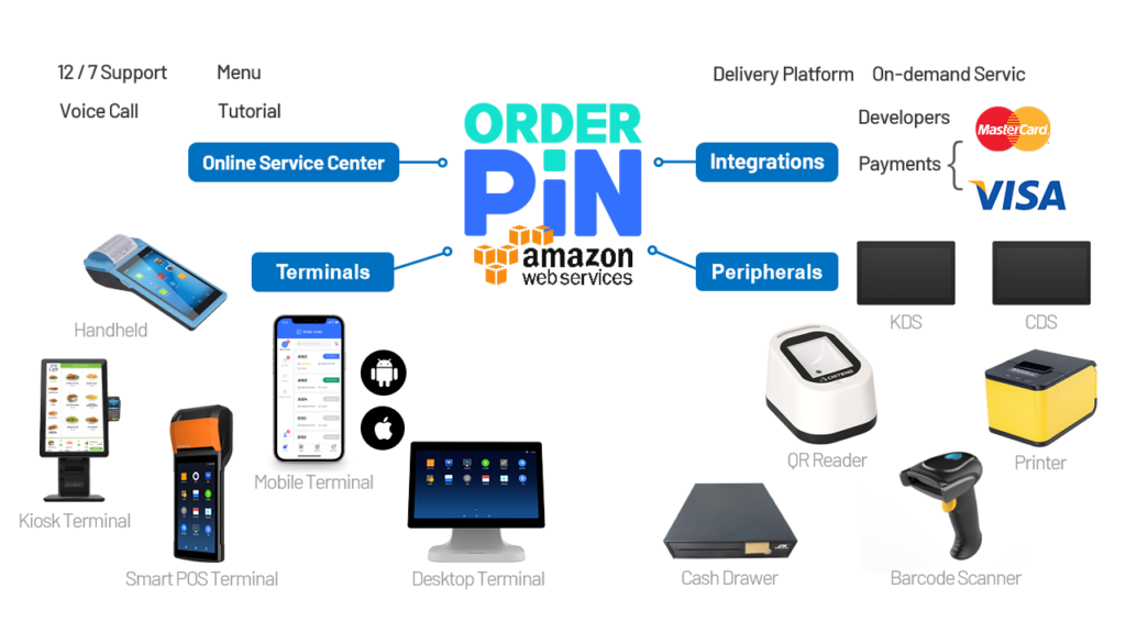 OrderPin-Cloud-POS