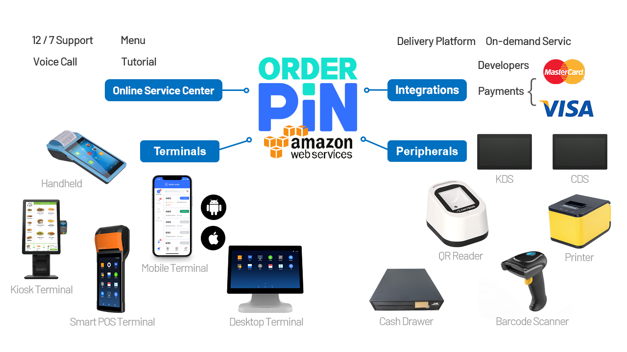 OrderPin-Cloud-POS